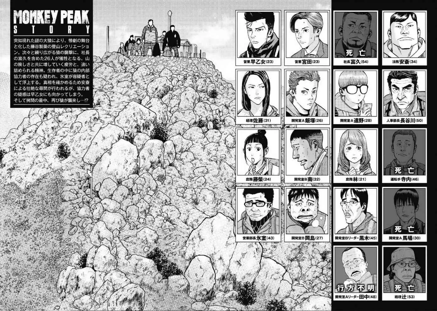 Monkey Peak [ALL CHAPTERS] Chapter 21 2